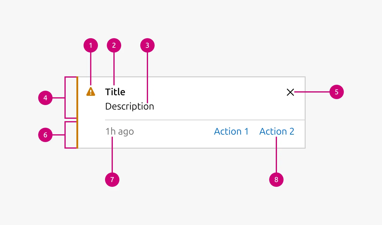 Notification anatomy