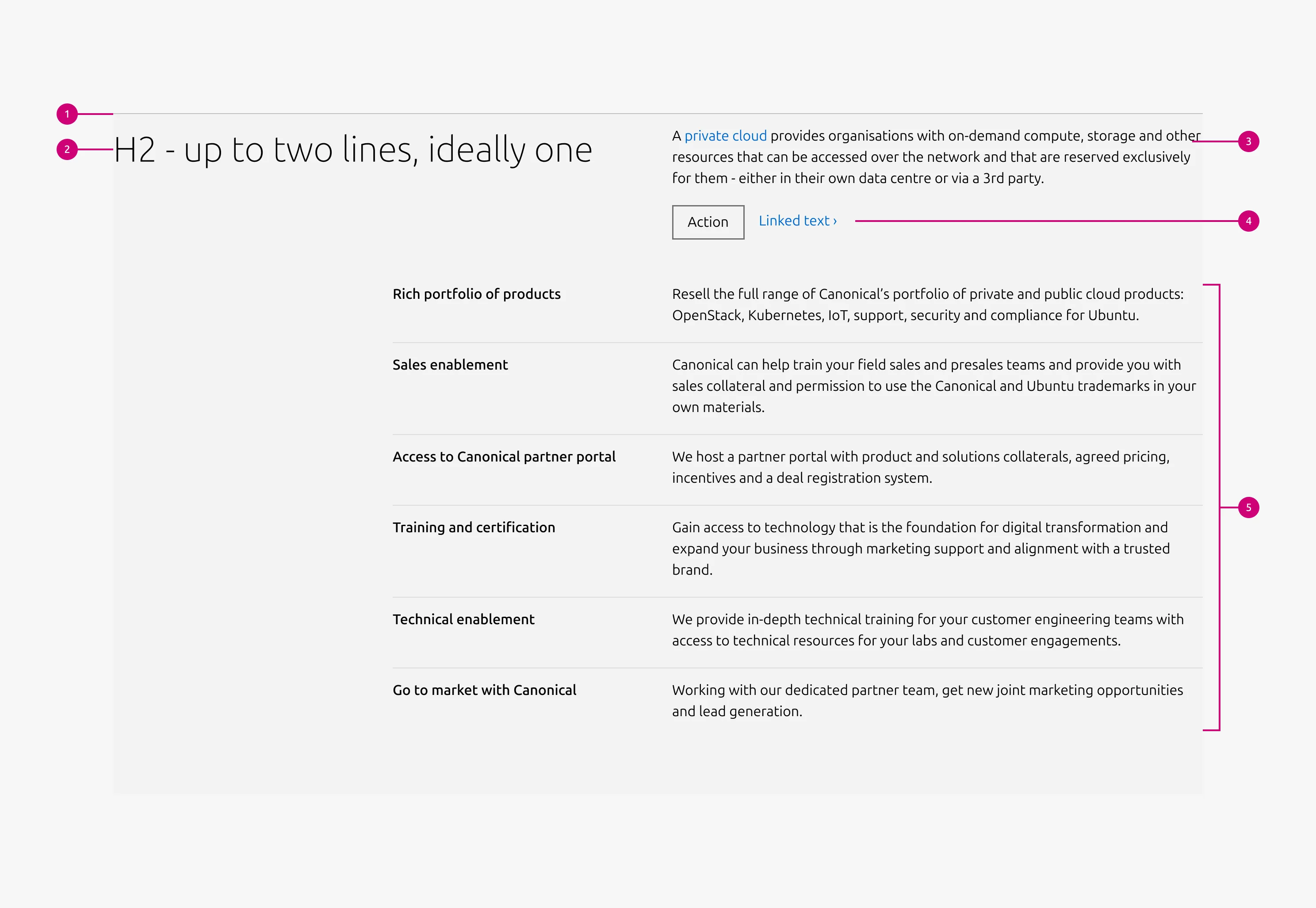 Tiered list anatomy