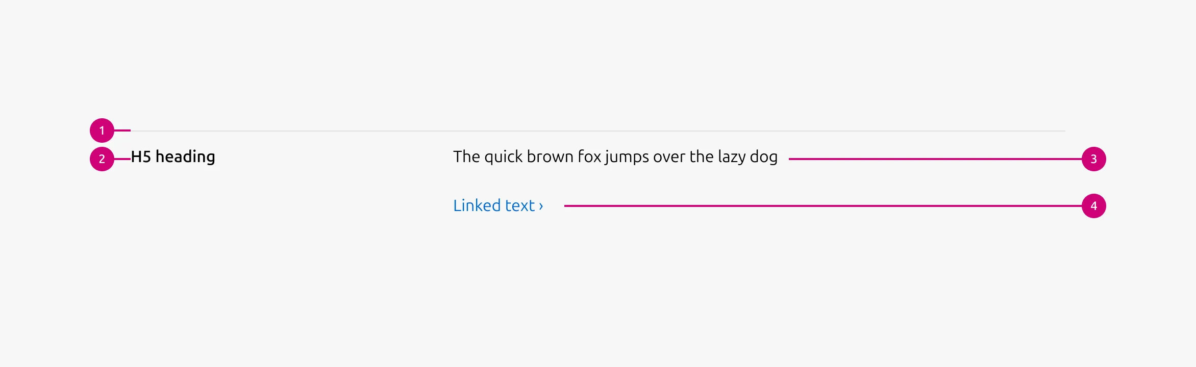 Tiered block anatomy